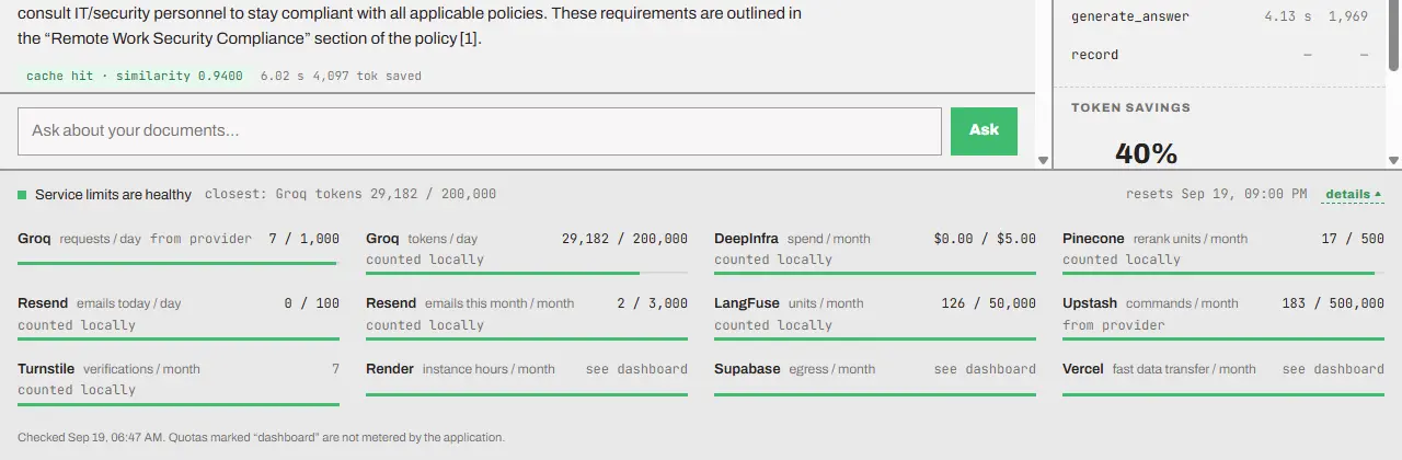 The service limits bar expanded: every external quota with how much is left and where the number came from.